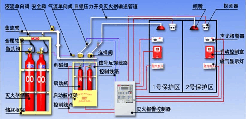 廚房灶臺(tái)滅火系統(tǒng)廠家的消火栓有哪幾種